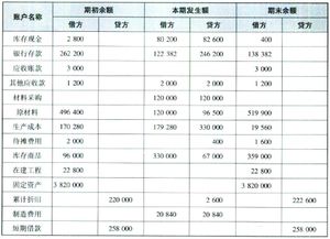 会计科目,最新