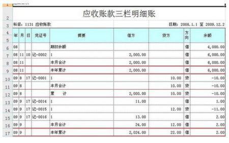 工业企业,仓库,会计科目