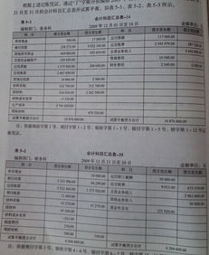 差异,成本,会计科目,材料