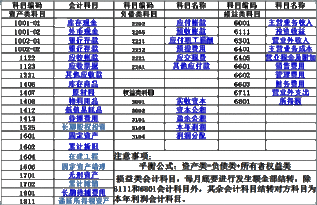 企业退休人员工资计入会计科目