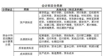 履约保证金计入什么会计科目,履约保证金属于哪个会计科目,差旅费属于什么会计科目