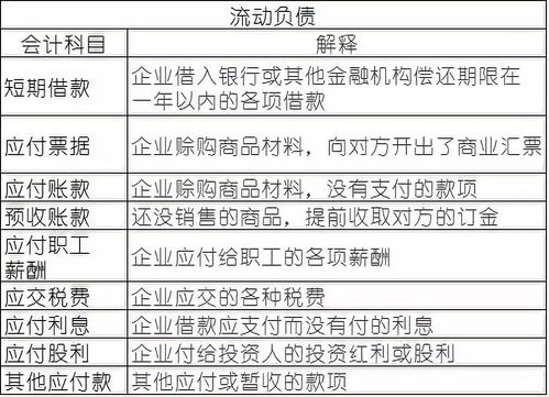 会计科目更新怎么