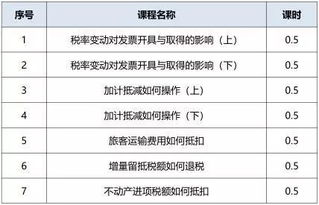 营销部门的网络服务费会计科目