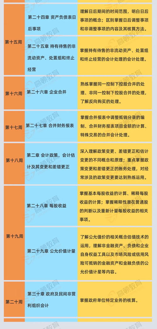 教育培训公司会计科目