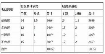 怎么增加会计科目,怎么记会计科目更容易,怎么修改已使用的会计科目