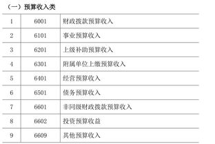 行政企事业单位会计科目