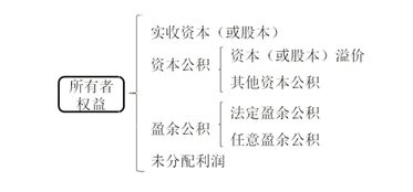 拉污水在会计科目属哪一类