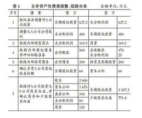 递延所得税资产对应的会计科目,递延所得税资产会计科目编号,递延所得税负债会计科目编码