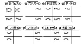 会计基础里有会计科目吗