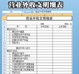 营业费用会计科目编号,还有营业费用会计科目吗,营业费用属于什么会计科目