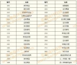 设计会计科目时应遵循的原则有