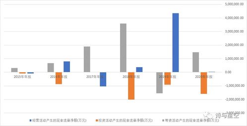 租用的售楼部装修会计科目