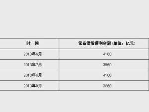 常备借贷便利会计科目