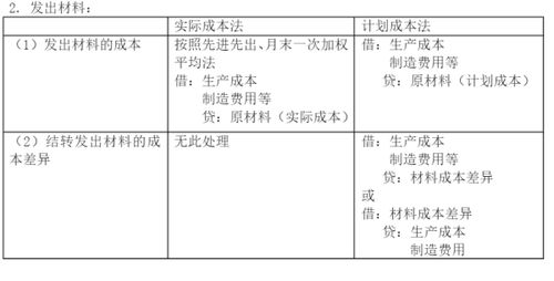 企业在设计会计科目时应遵循的原则,怎样为企业设计会计科目,核算企业存货需要设计的会计科目有