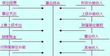 收入,会计科目,玻璃,企业