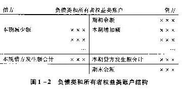 收入贷款属于什么会计科目,收入类会计科目,业委会收入会计科目