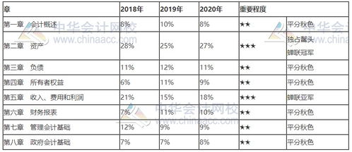 会计科目六大类都是啥