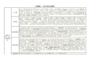 土建工程设计材料会计科目