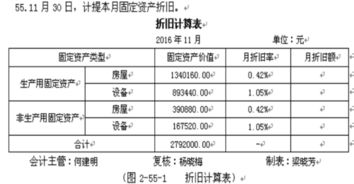 利息,期限,固定,会计科目