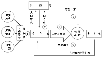 原材料对应的会计科目,原材料入库会计科目,原材料会计科目编码