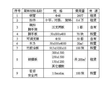 会计科目周转材料包括哪些,周转材料对应的会计科目,周转材料涉及的会计科目