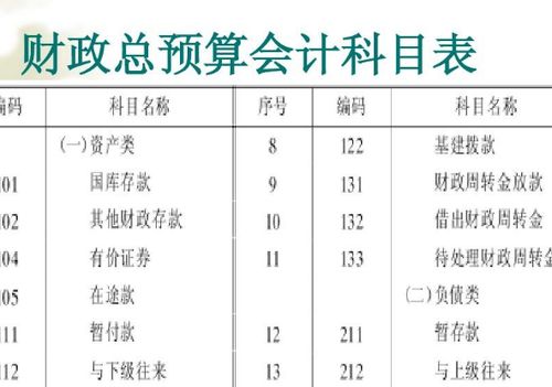 会计科目是对会计要素分纇i