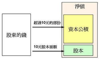 品牌推广,会计科目