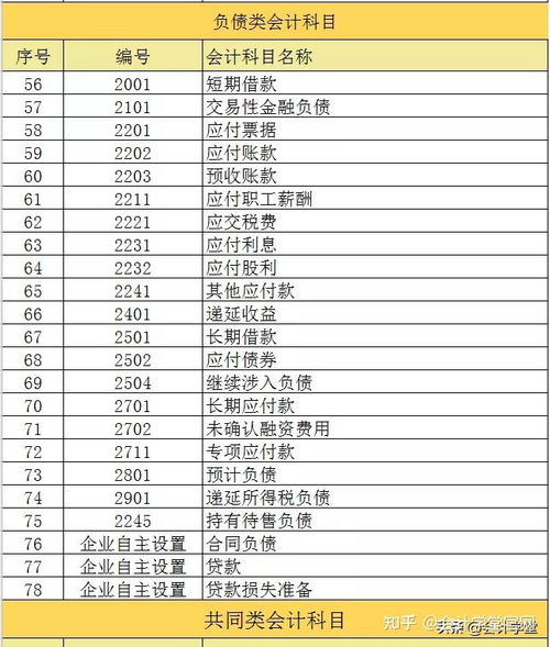 常用会计科目表及详细解释