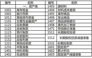 离职人员借款会计科目