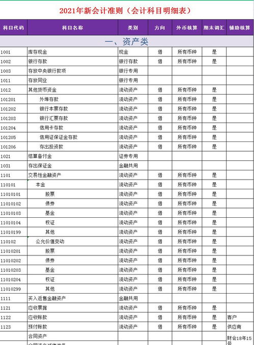 明细,编码,会计科目,最新