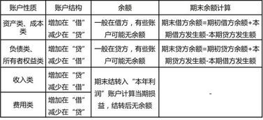 会计科目与会计账户的关系,会计科目和账户之间的关系,简述会计科目与账户之间的关系