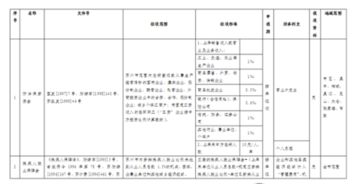 已贴现的业务放哪个会计科目