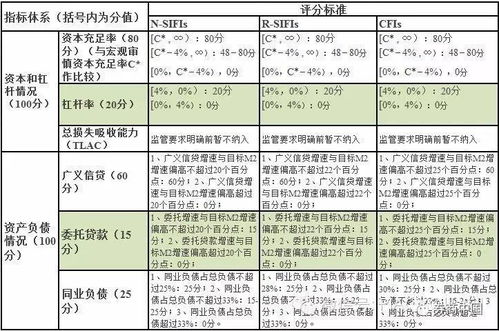 银行信贷扣款会计科目