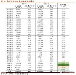 会计科目,投资,公司