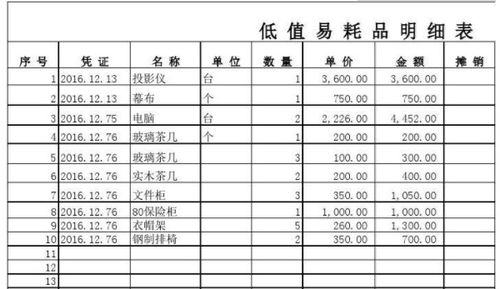 餐饮业的台椅入什么会计科目