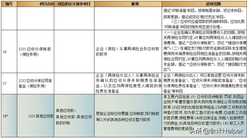 解析,会计科目