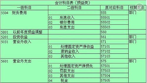 托收电费会计科目