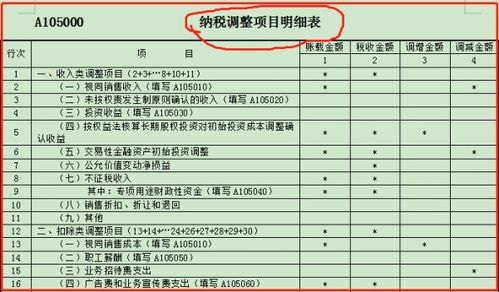 资产减值损失调增所得税会计科目