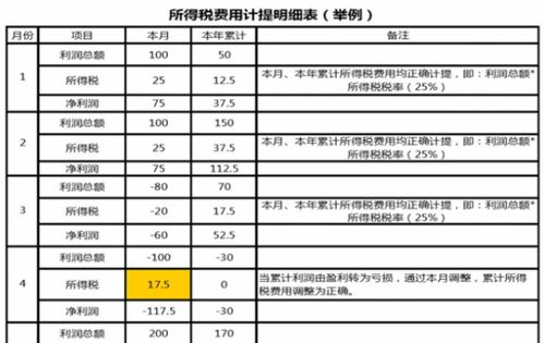 认证在次月库存在本月会计科目