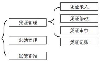 预收,预付,会计科目,账务处理