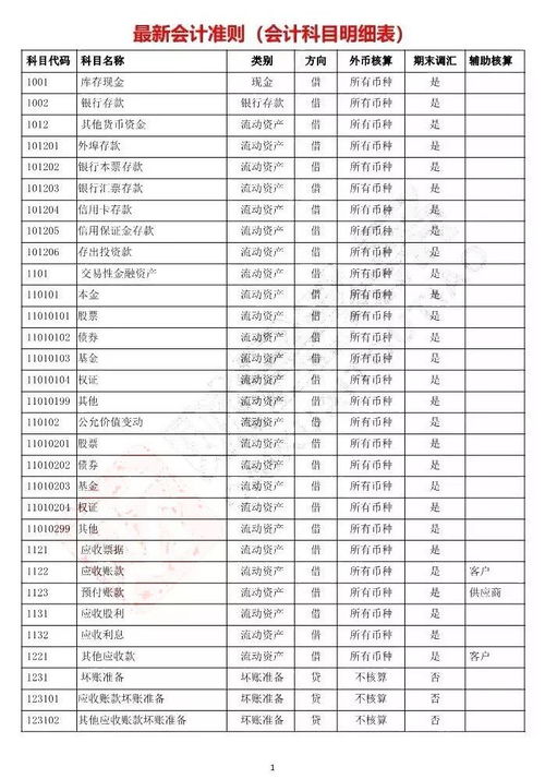 新财务制度会计科目