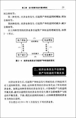 经济活动对应的会计科目