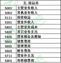 基础会计科目表,政府会计科目表,常用会计科目表