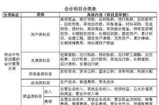 消费税的会计科目,消费税对应的会计科目,计提消费税会计科目