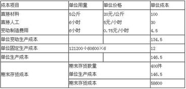 计入,包装材料,会计科目