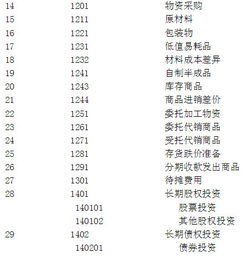 国家标准,编码,数量,会计科目