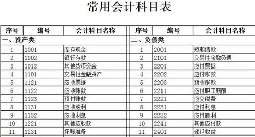 在建工程购灯具做什么会计科目