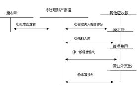 计入,行政处罚,会计科目