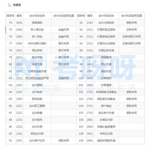 会计科目记错的调账说明,会计科目记错调账凭证怎么写,会计科目记错怎么调账