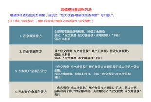 商贸公司涉及的会计科目,商贸公司常用会计科目,商贸公司会计科目及分录